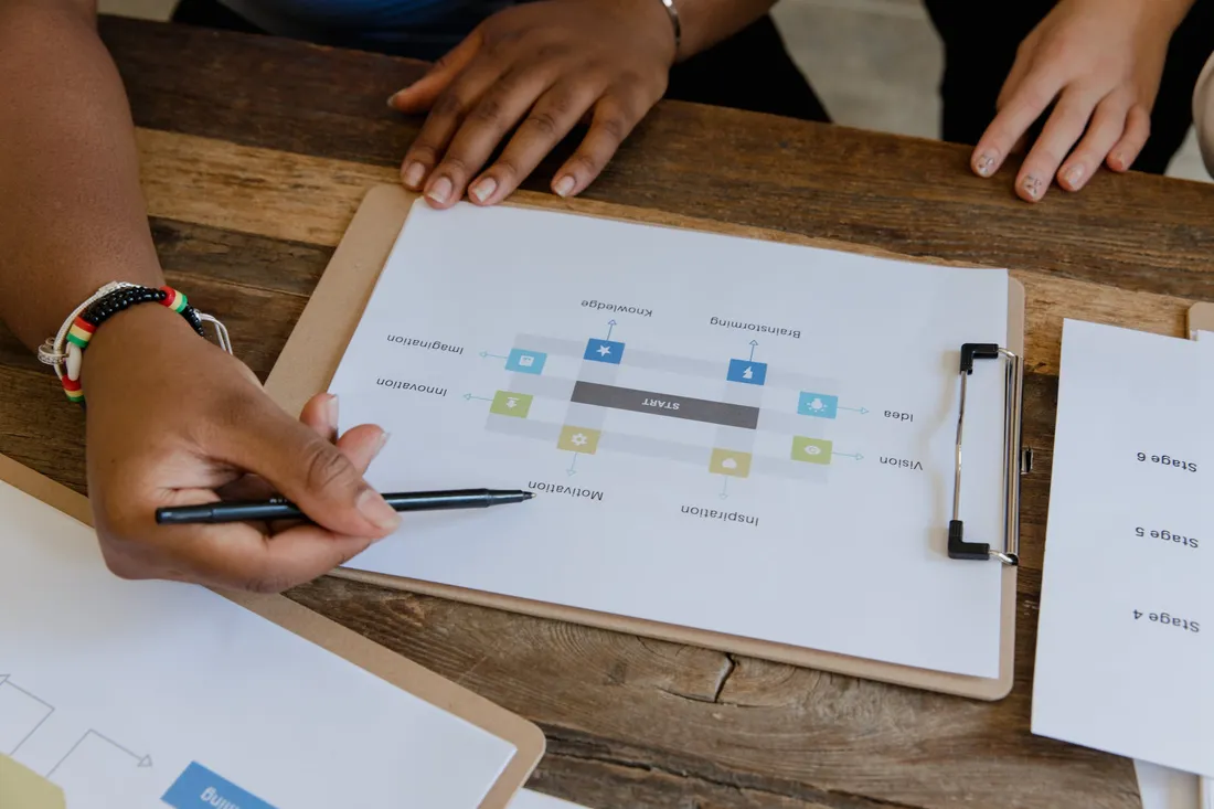 Mains annotant des documents et des schémas de formulation